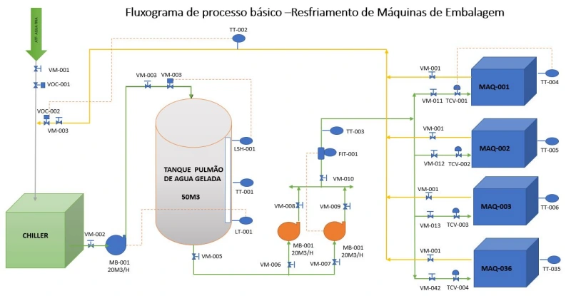 imagem de Obras