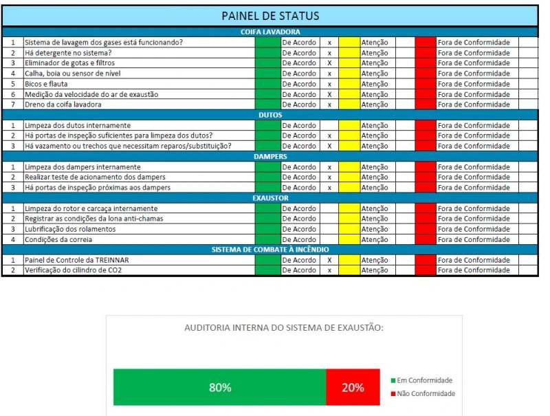 Serviço de Ar-condicionado